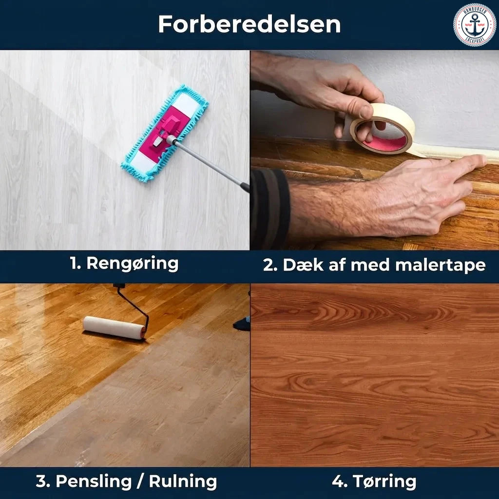 Trin for trin guide til gulvbehandling: Rengøring, afdækning, maling/rulning og tørring af trægulv.