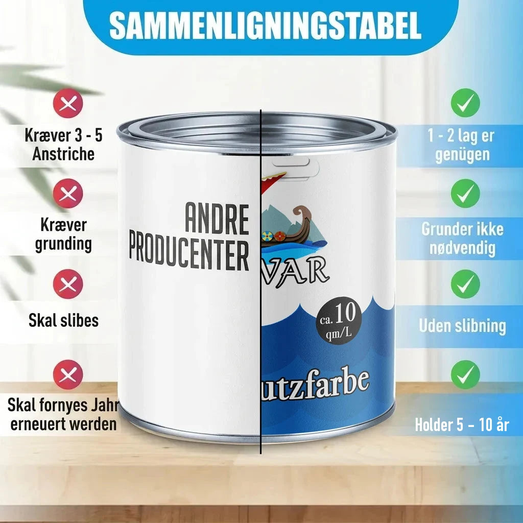 Sammenligningstabel for maling. Venstre side: "ANDRE PRODUCENTER", højre side: "VAR" "Schutzfarbe".