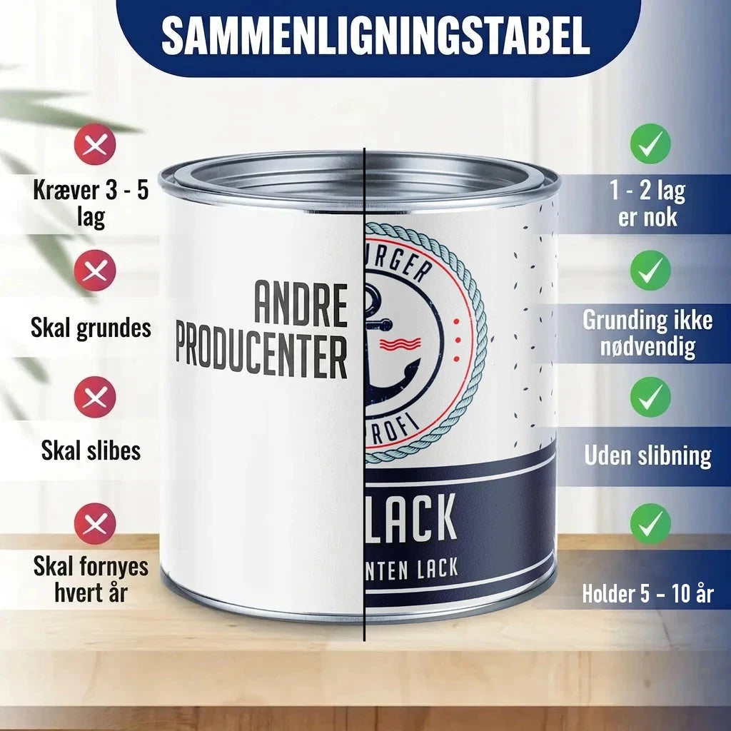 Sammenligningstabel for maling: "ANDRE PRODUCENTER" vs. "LACK" maling. Viser fordele ved "LACK".