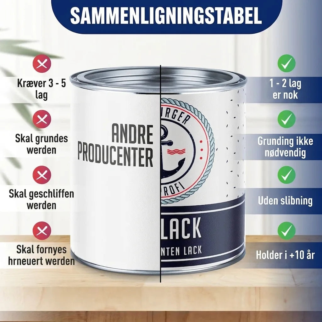 2K Autolak alt-i-ét-sæt (X500) inkl. tilbehør XXL - Hamburger Lack-Profi