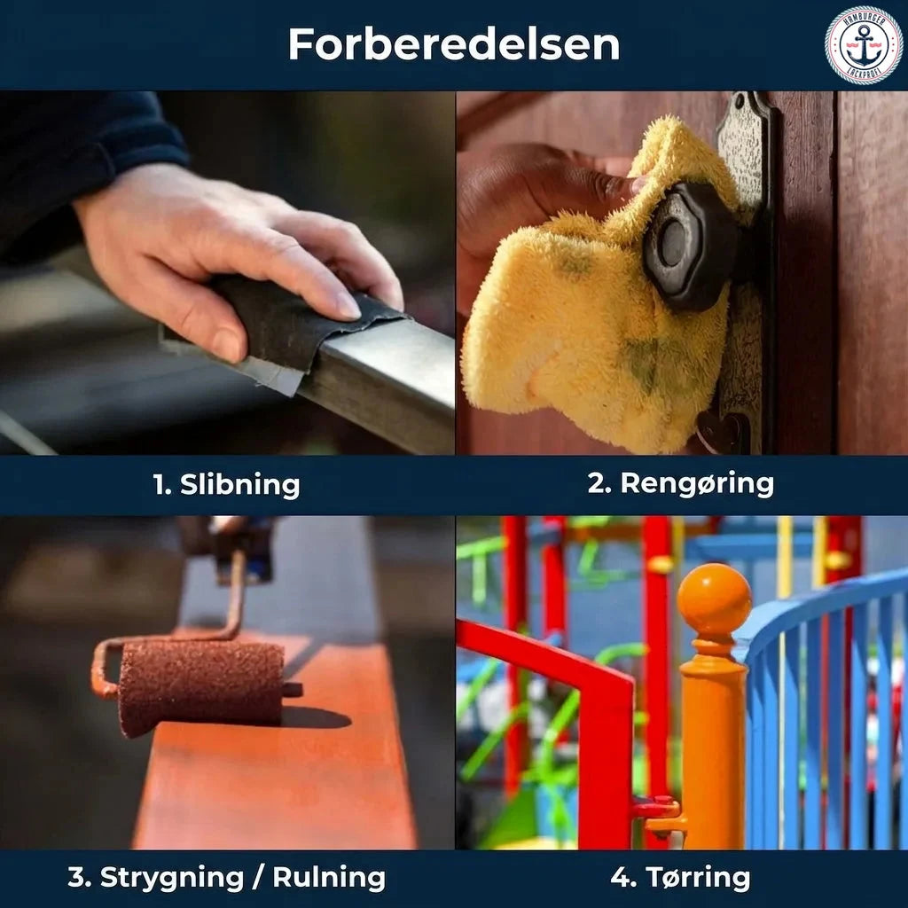 Trin-for-trin guide til forberedelse af overflader: slibning, rengøring, maling/rulning og tørring.