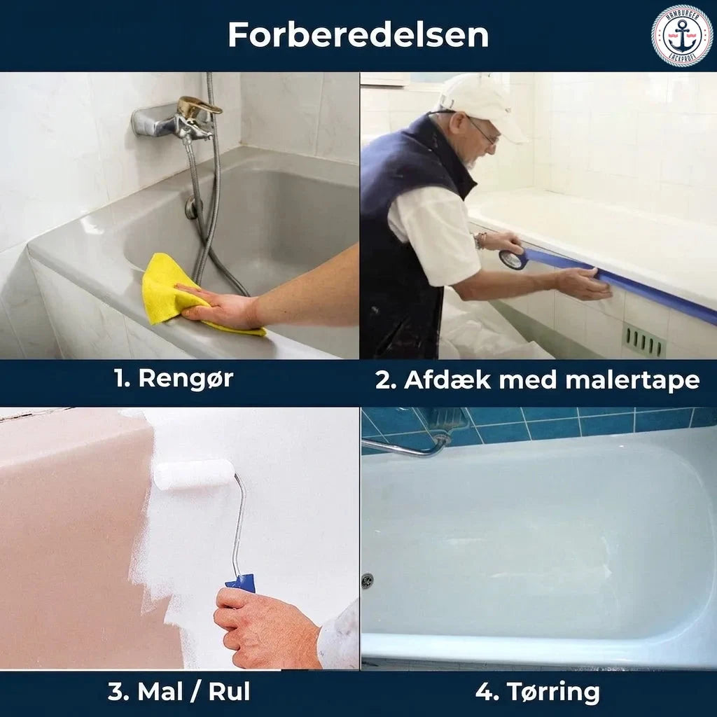 Trin-for-trin guide til badekarrenovering: rengøring, afdækning, maling og tørring af badekar.