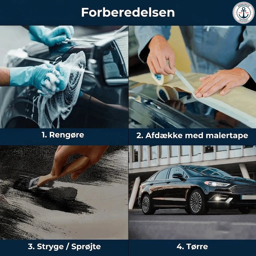 Trin-for-trin guide til bilforberedelse: rensning, afdækning, maling/sprøjtning og tørring.