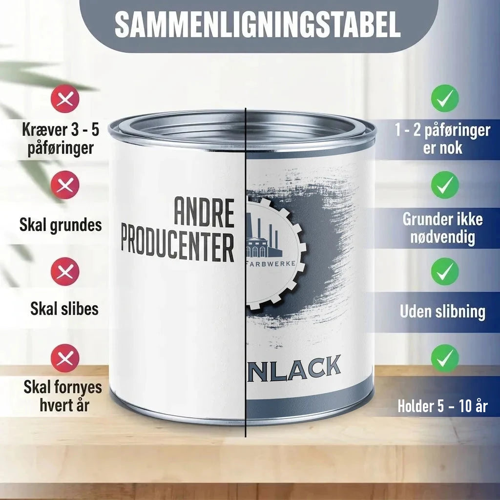 Sammenligningstabel: Malingdåse med "ANDRE PRODUCENTER" vs. "FARBWERKE" maling, der fremhæver fordele.