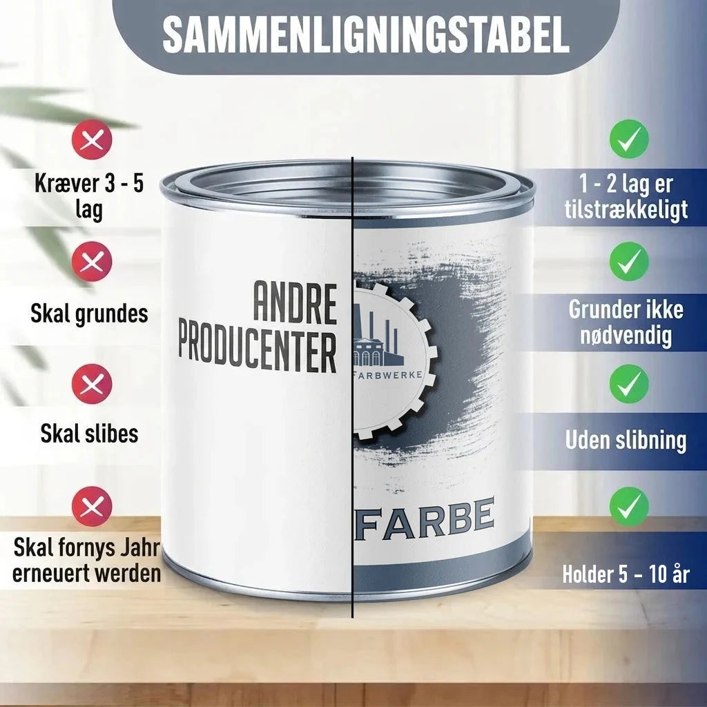 Sammenligningstabel for maling: "ANDRE PRODUCENTER" vs. "FARBWERKE" maling.