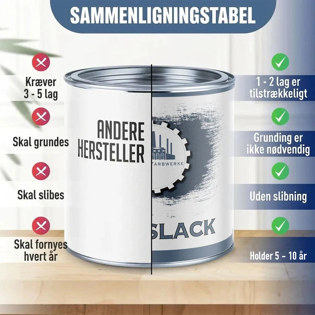 Sammenligningstabel for maling. En malerbøtte med teksten "ANDERE HERSTELLER" og en med "FARBWERKE BLACK".