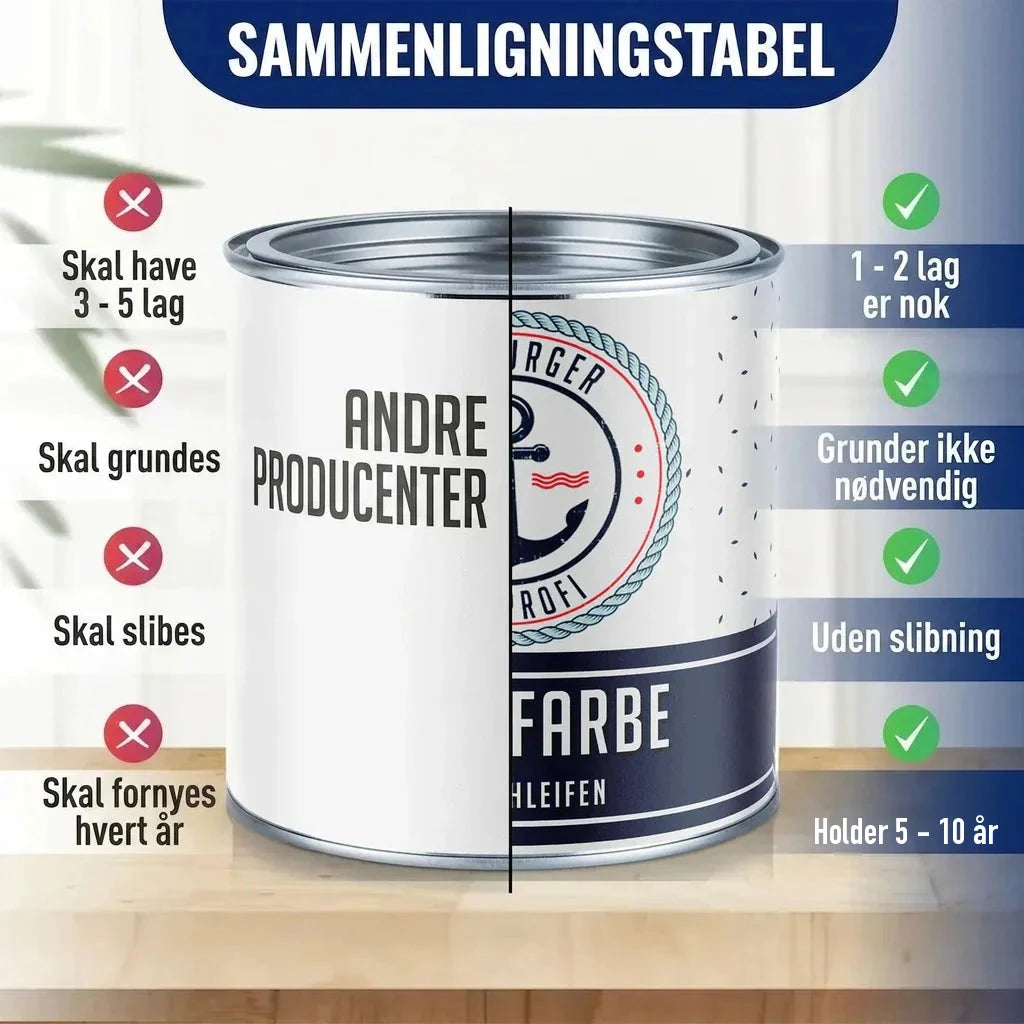 Sammenligningstabel for maling: "ANDRE PRODUCENTER" vs. "FARBE" (med ankerlogo).
