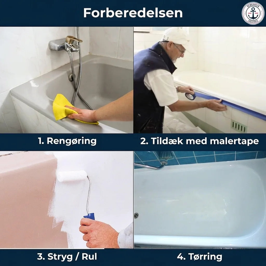 Forberedelse til badekarrestaurering: 1. Rengøring, 2. Afdækning, 3. Maling/rulning, 4. Tørring af badekar.