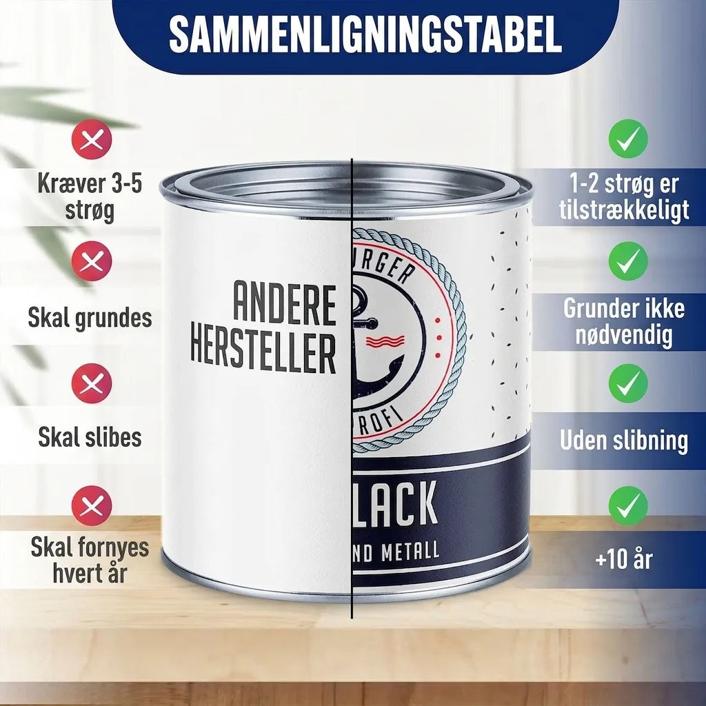 Sammenligning af lak: Burger Profi lak mod andre. Færre lag, ingen grunding/slibning, holder 5-10 år.