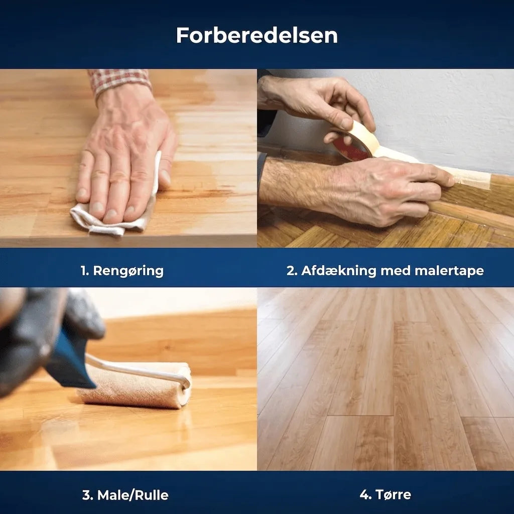 Fire trin til forberedelse og efterbehandling af trægulve: rengøring, afdækning, påføring, tørring.