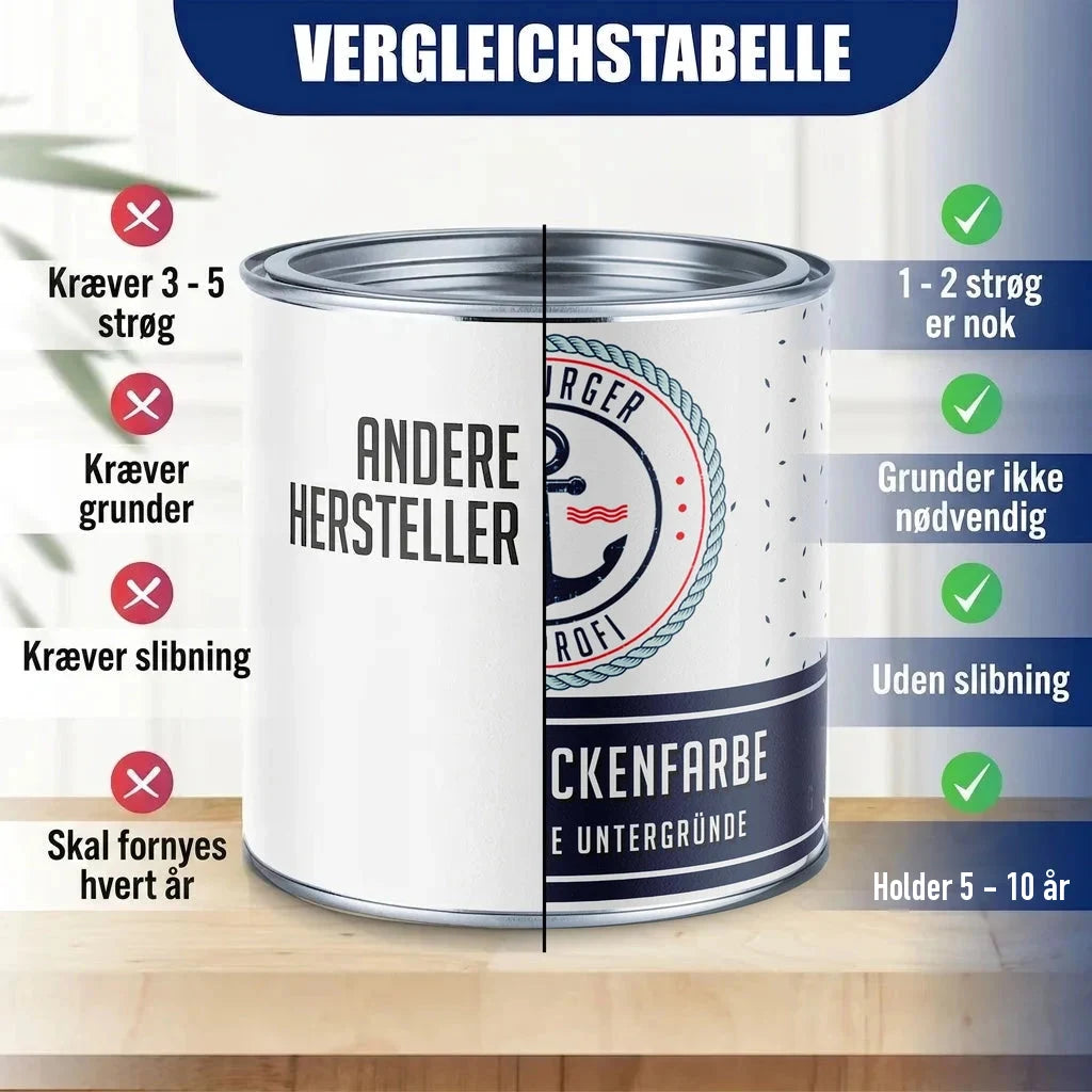 Sammenligningstabel for maling: "ANDERE HERSTELLER" vs. "DECKENFARBE" fra "BURGER PROFI"
