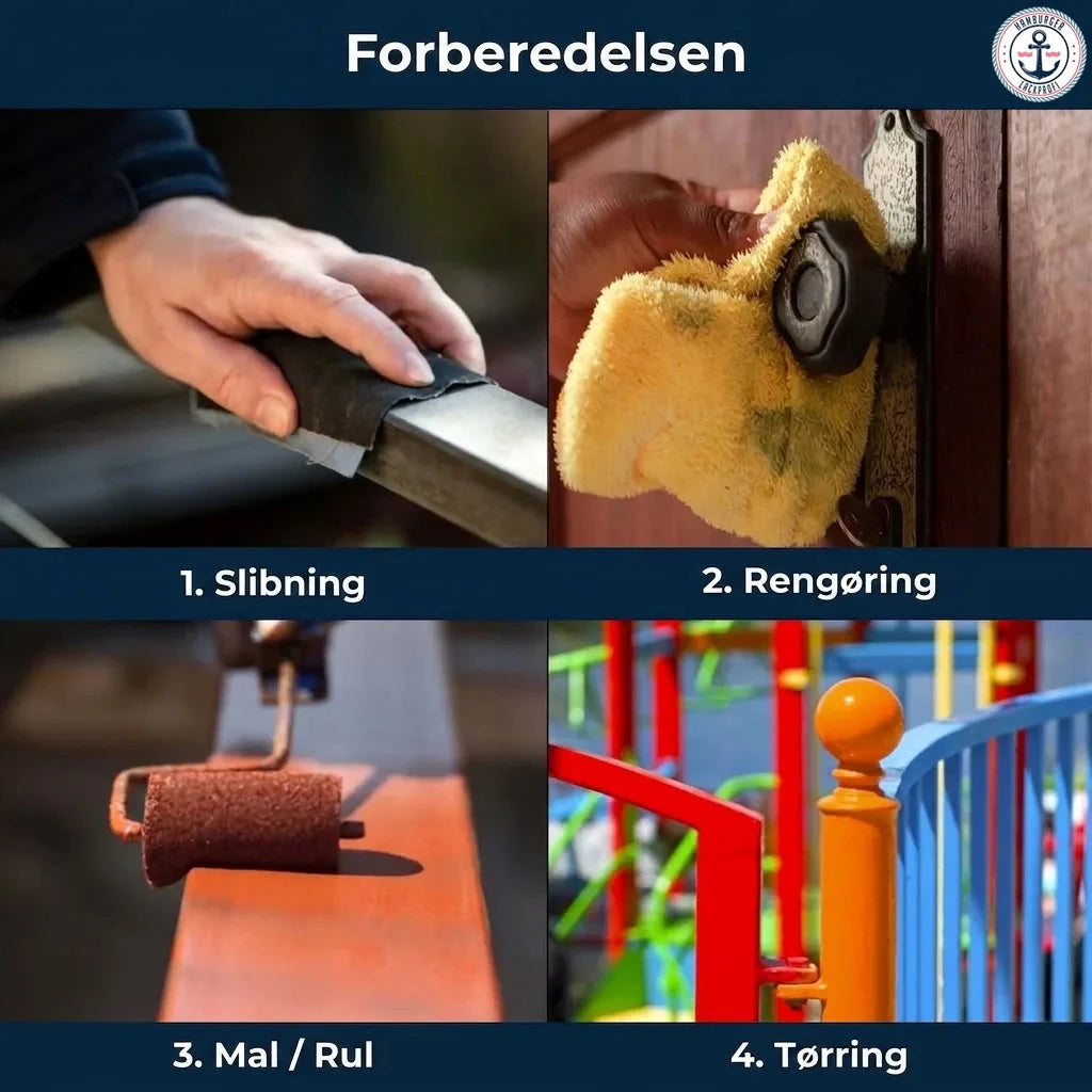Trin-for-trin guide til forberedelse af overflader: Slibning, rengøring, maling/rulning og tørring.