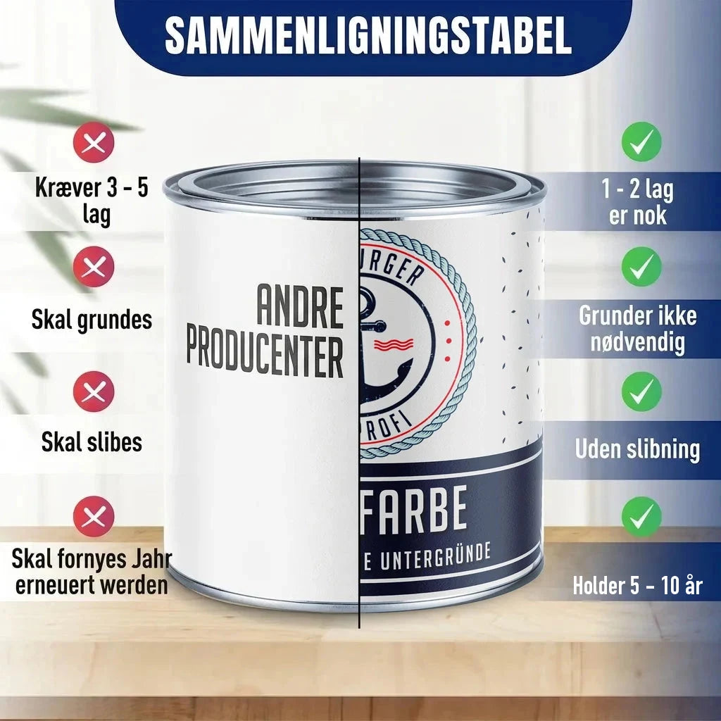 Sammenligningstabel for maling. Venstre side: "ANDRE PRODUCENTER" med krydser. Højre side: "FARBE" med flueben.