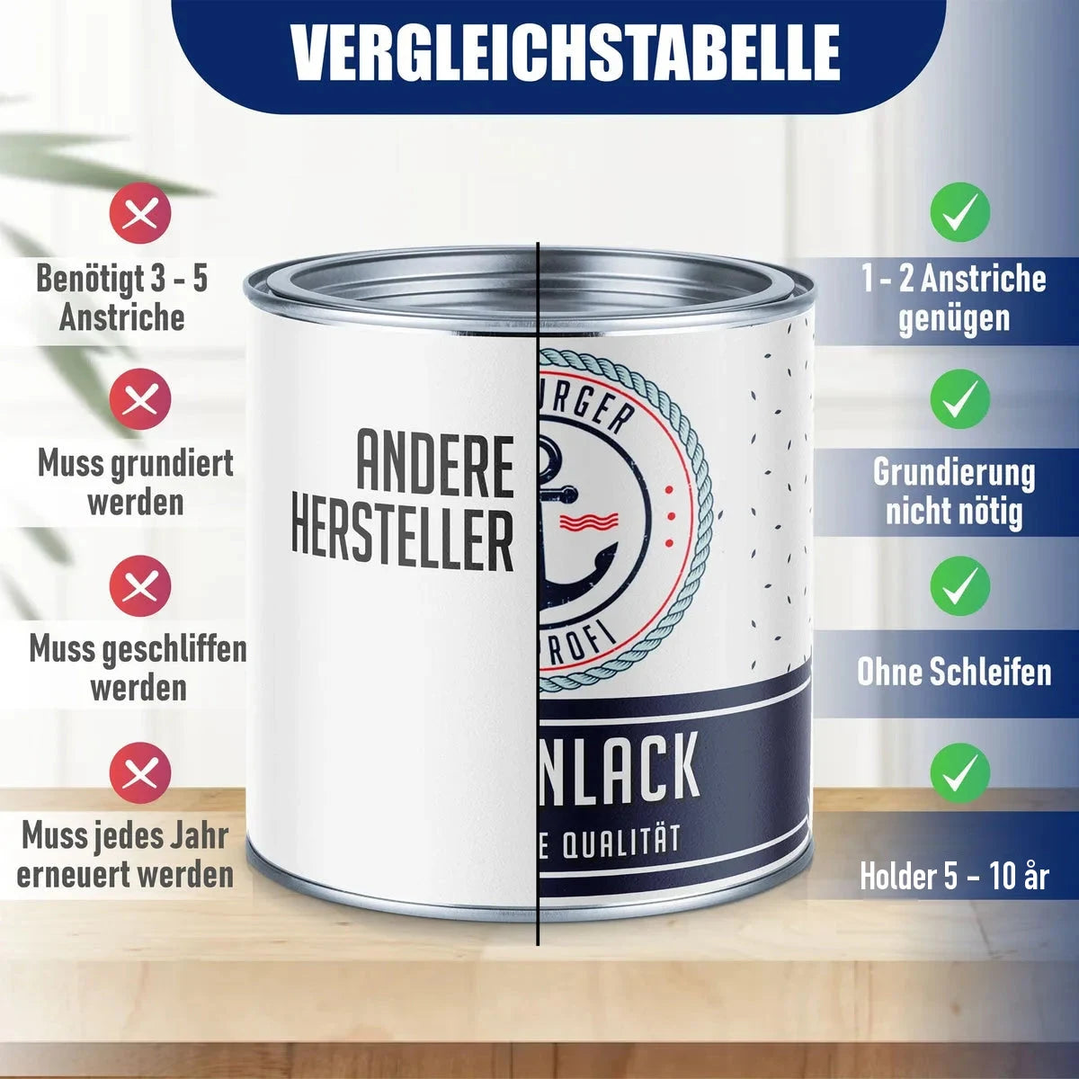 Sammenligningstabel for maling. Dette produkt kræver 1-2 lag, ingen grunding eller slibning og holder 5-10 år.