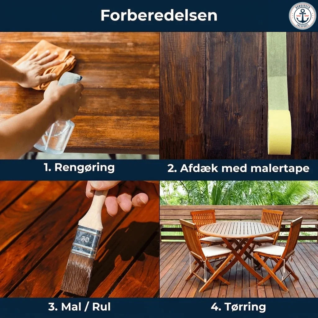Trin-for-trin guide til forberedelse og behandling af træoverflader: rengøring, tildækning, maling og tørring.
