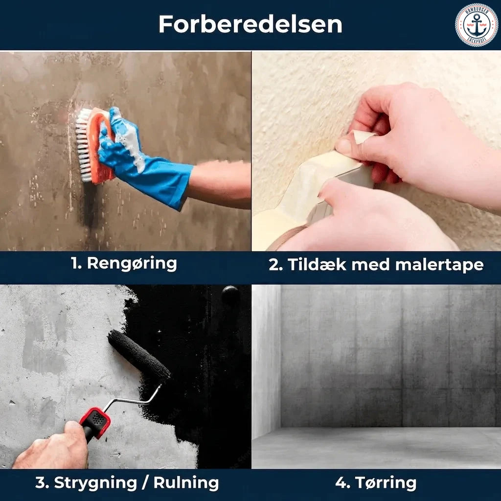 Trin-for-trin guide til forberedelse: rengøring, afdækning med malertape, maling/rulning og tørring.