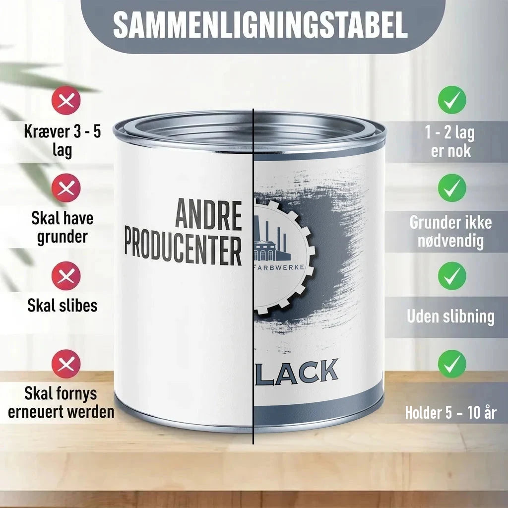Sammenligningstabel for maling: "ANDRE PRODUCENTER" vs. "FARBWERKE" "LACK" med fordele og ulemper.