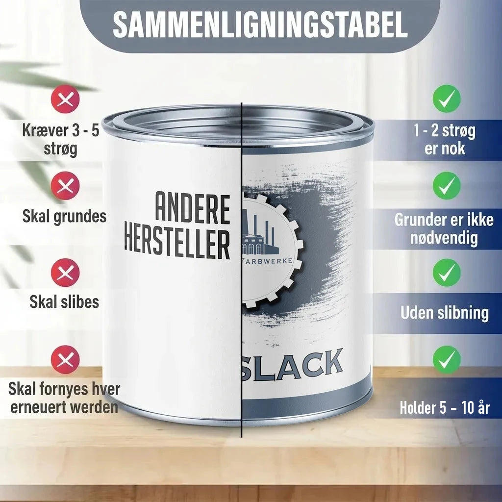 Sammenligningstabel for maling. Venstre side: "ANDERE HERSTELLER" (andre producenter). Højre side: "FARBWERKE BLACK".
