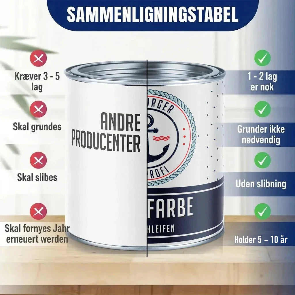 Sammenligningstabel for maling. Venstre side: "ANDRE PRODUCENTER" med krydser. Højre side: "FARBE" med flueben.