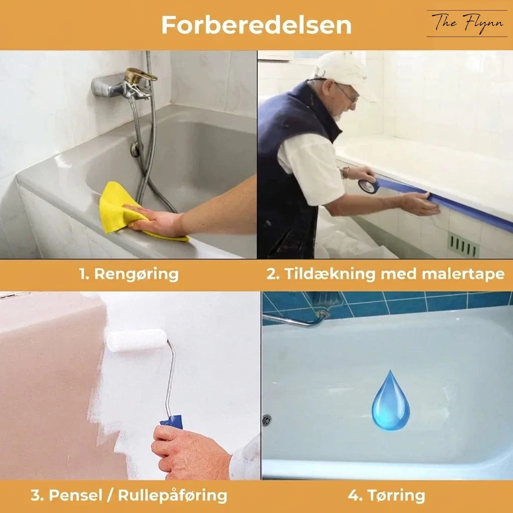 Trin-for-trin guide til at renovere et badekar: rengøring, afdækning, maling med rulle og tørring af det hvide badekar.
